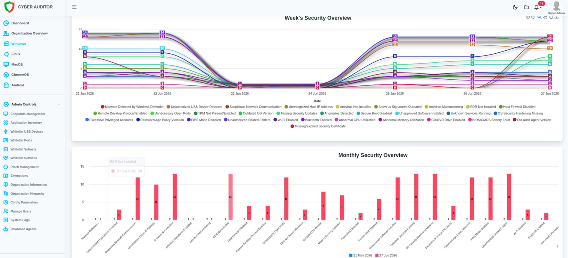 Security Analytics Dashboard
