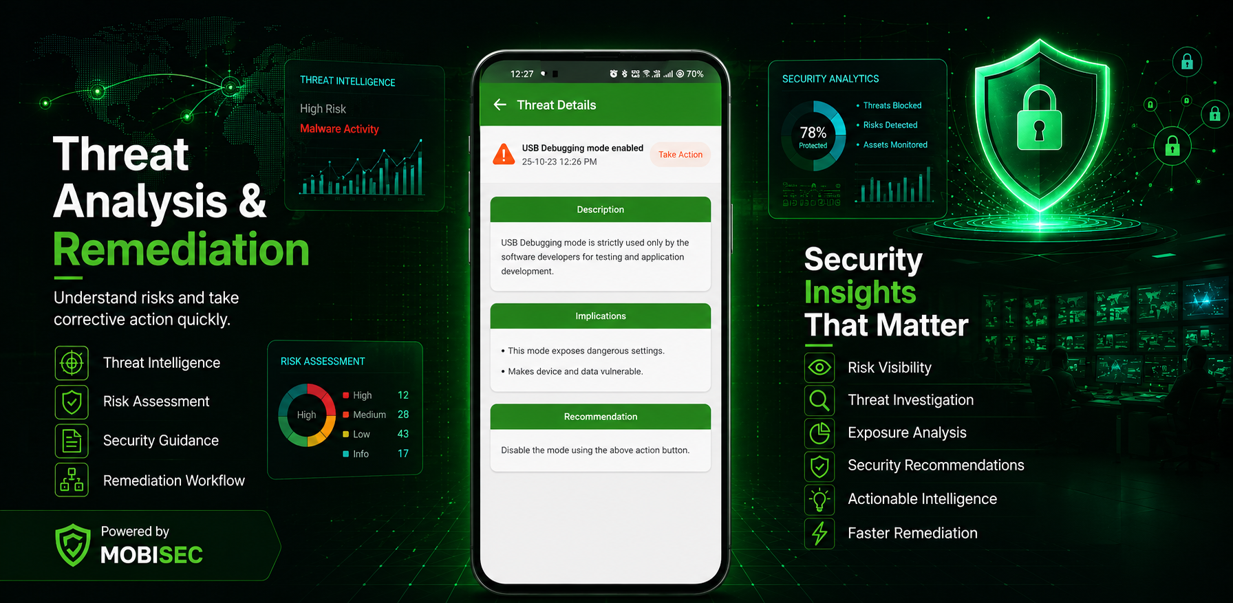 Threat Analysis Details